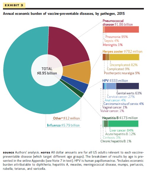 Vaccine Preventable Diseases Chart