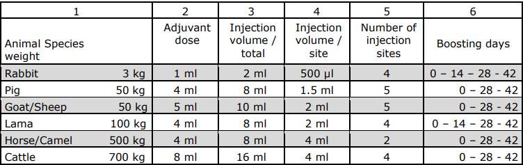 GERBU Adjuvants 3030