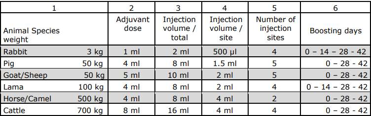 GERBU Adjuvants 3030