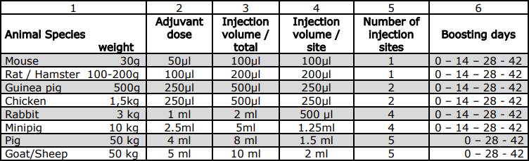 GERBU Adjuvants 3111