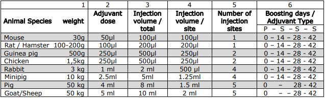 GERBU Adjuvants